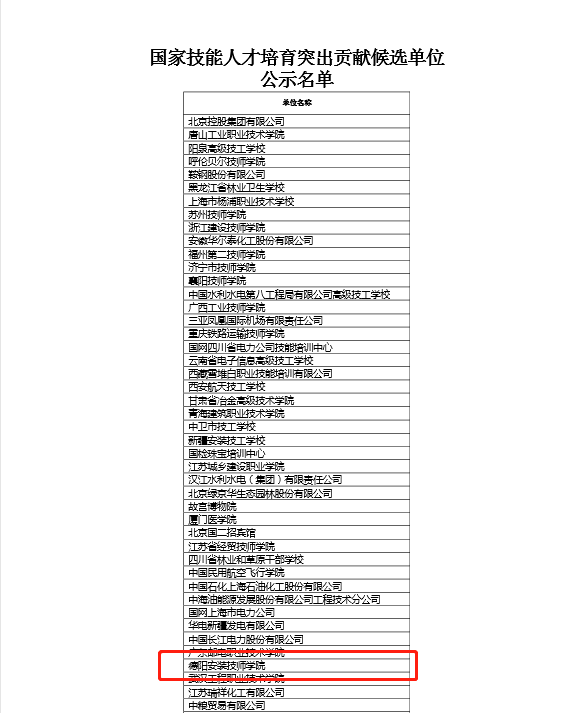 全国56家“国家技能人才培育突出贡献候选单位”，德阳安装技师学院上榜