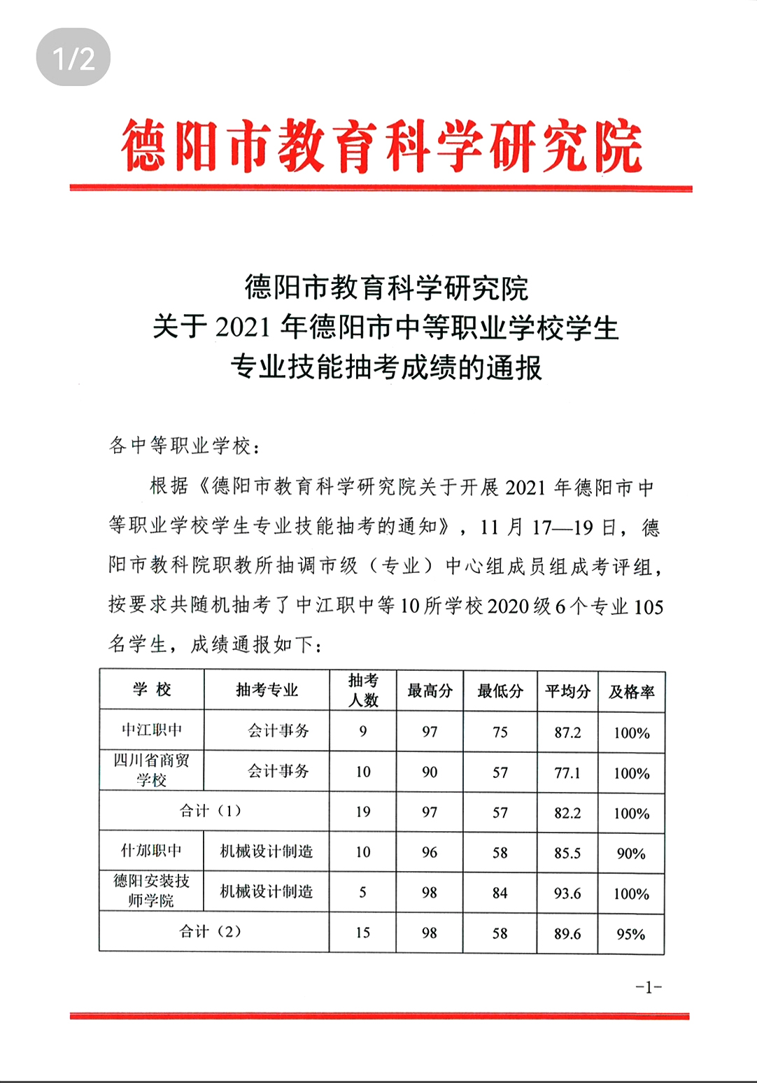 【简讯】德阳安装技师学院机械设计制造专业市技能抽考勇夺“三高”